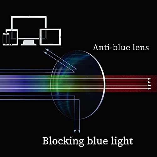 SHINU Mavi Ray Filtreler Bilgisayar Gözlük Hiçbir Baş Ağrısı Gözlük Çerçeve Gözlük Erkekler için-8004