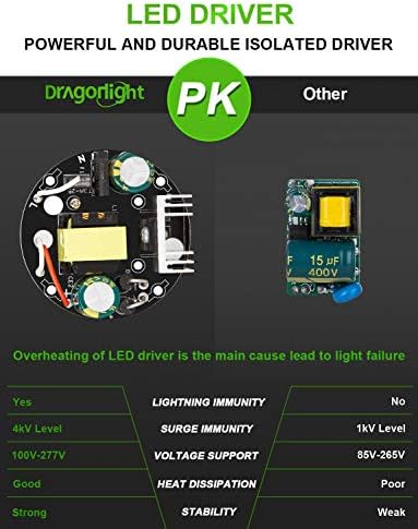 DragonLight 25W Süper Parlak Mısır LED Ampul (250 Watt Eşdeğeri) - E26 / E39 Mogul Taban LED Lamba-6500K Gün Işığı Geniş Alan