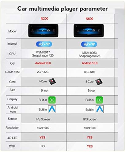 HARBERİDE Qualcomm Android 9 tam Dokunmatik Ekran Araba GPS Radyo Mercedes Benz M / ML / GL Sınıfı 2012-2015 Dahili Carplay Android