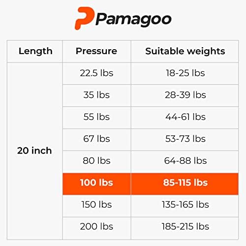 PAMAGOO 20 inç Gaz Payandası (Adet 2) Pervane Başına 100 lbs 445 N, AĞIR Hizmet Tipi Kapak, TV Dolapları, Araç Kutusu Saklama