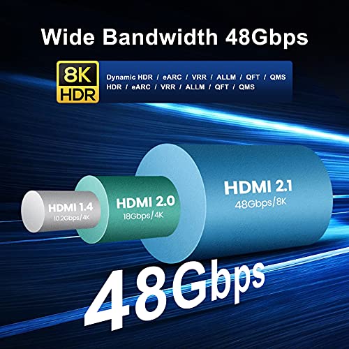 HDMI Kabloları 6.6 ft / 2M, Ultra Yüksek Hızlı 48Gbps Örgülü Naylon 8K HDMI Sertifikalı 2.1 Kablo, 8K @ 60Hz / 4K@120Hz, TX 3090
