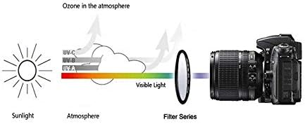 Yangın Kaya 82mm HD UV Filtre için EF 24-70mm f/2.8 L 16-35mm f / 2.8 L TS - E 24mm f / 3.5 L II Lens, Sony FE için 24-70mm f